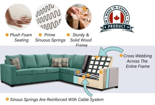 Nadia Sectional Made In Canada 3x2 - Image 3