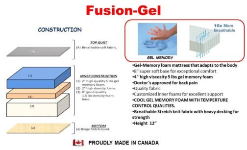 Fusion Gel Memory Foam Mattress - Image 2